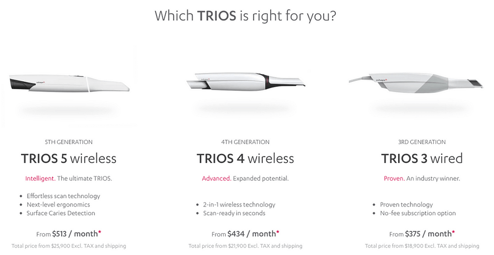 TRIOS 5! The New Intraoral Scanner by 3Shape has just launched.