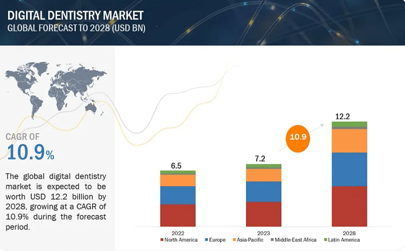 5 Powerful Trends in Digital Dentistry for 2024 You Need to Know ...