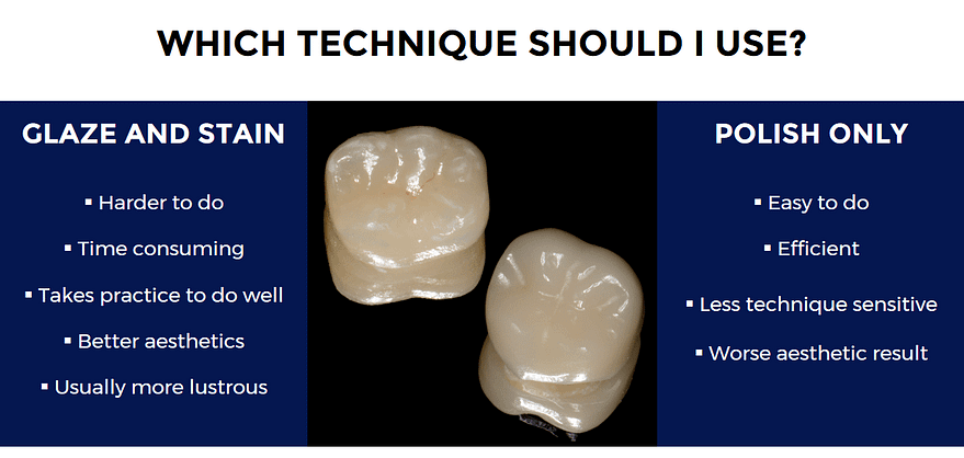 what is better staining or glazing before and after crowns institute of digital dentistry