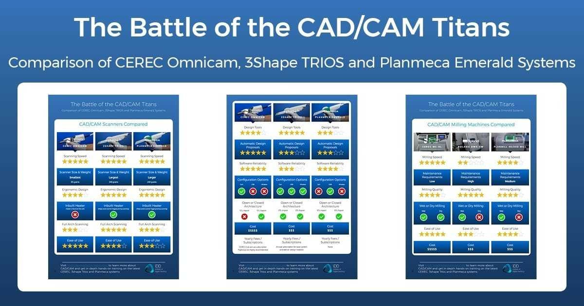 Leading CAD/CAM Scanners & Mills | Digital Dentistry Blog | iDD