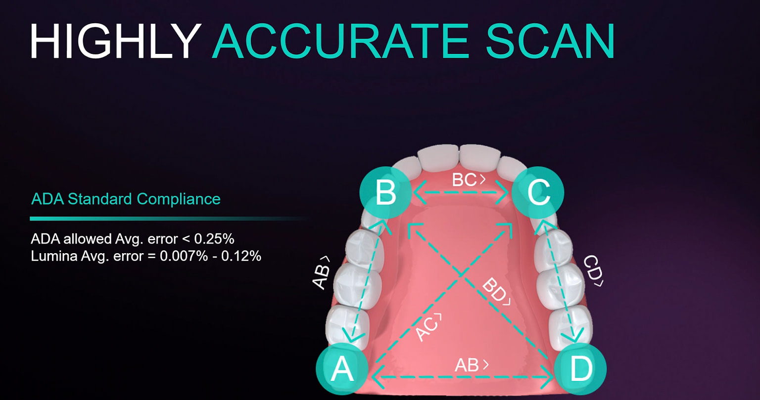 iTero Lumina Released! All details about this new intraoral scanner