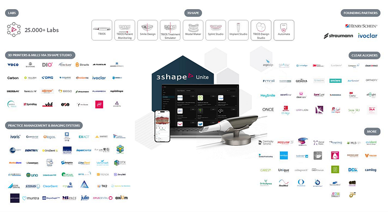 3Shape's TRIOS Core Intraoral Scanner - Everything We Know