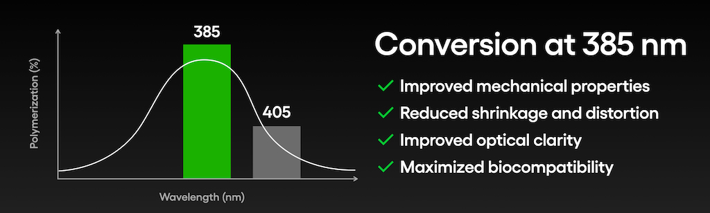 sprintray-pro-2-midas-new-printers-idd122