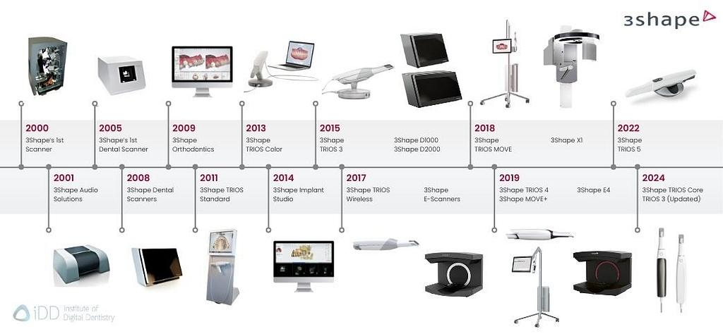 3shape_history_scanner_iDD