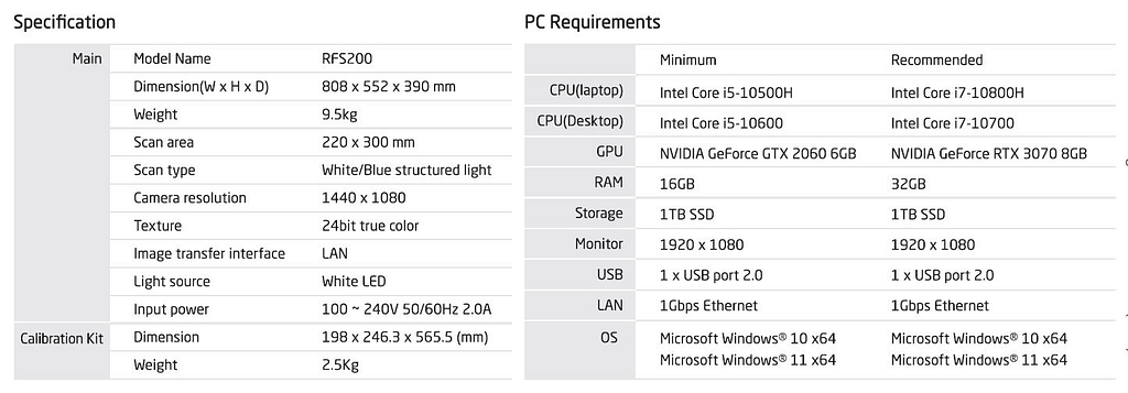 RAYFace PC requirement