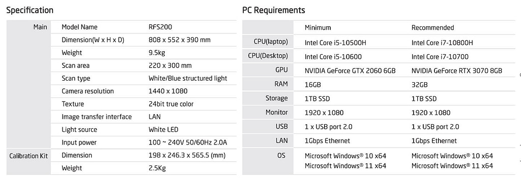 RAYFace PC requirement