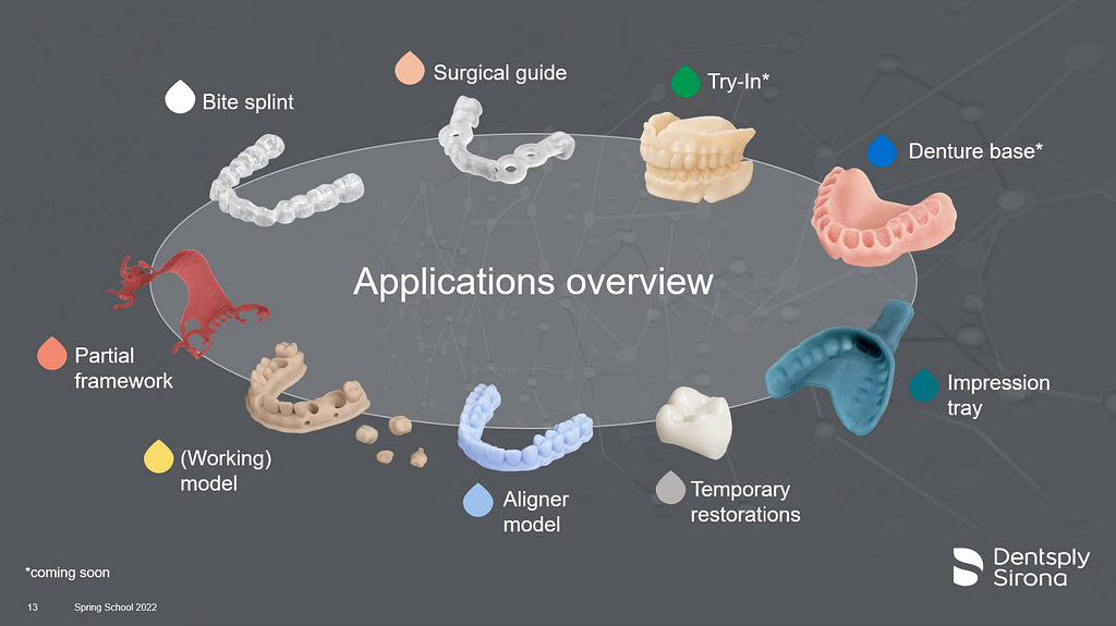 Primeprint cost and pricing institute of digital dentistry (7)