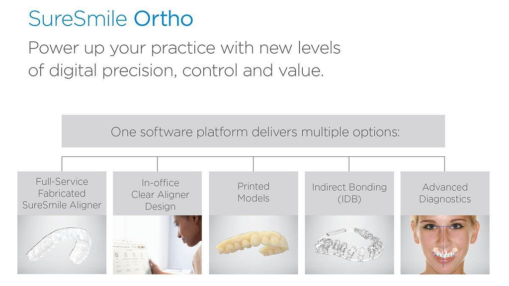 Sure-Smile-Ortho-Features Sure Smile Ortho Features