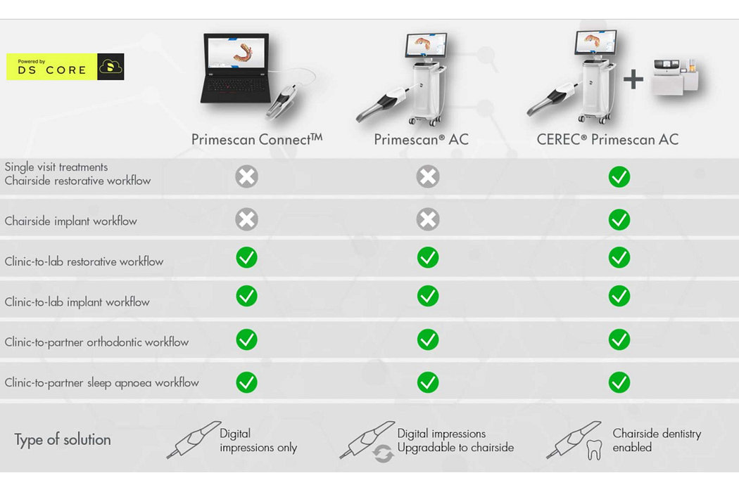 primescan connect