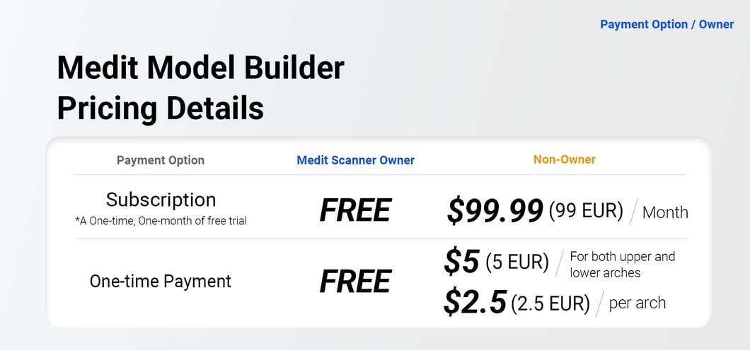 medit model builder