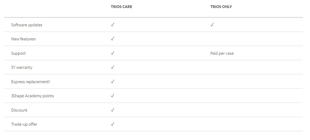 TRIOS SERVICE PACKAGES