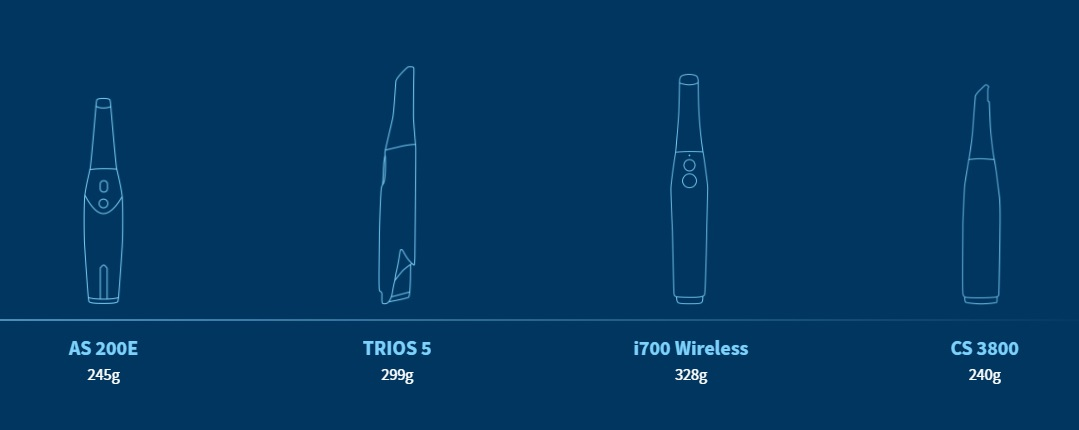 intraoral wireless scanners iDD