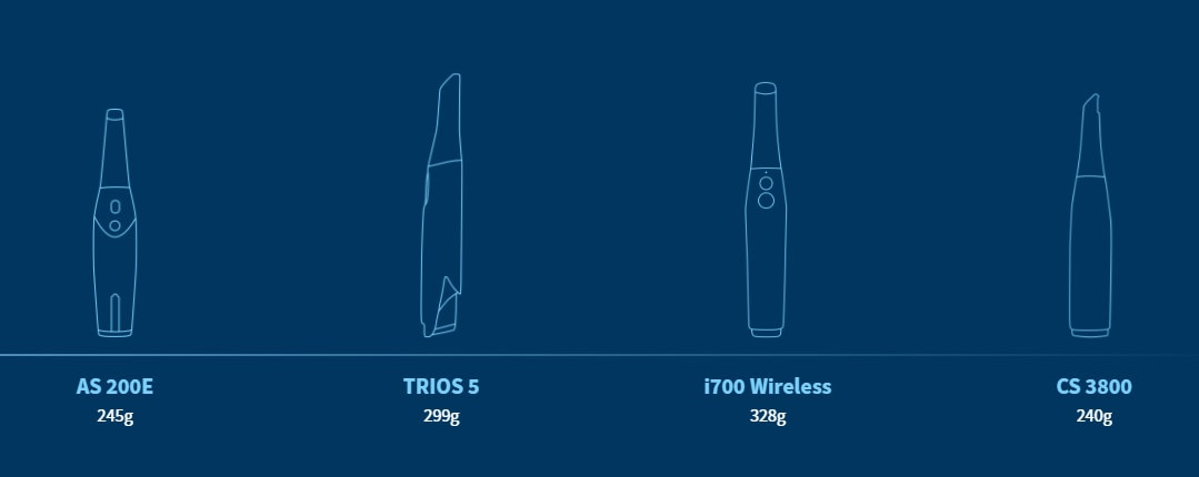 intraoral wireless scanners iDD