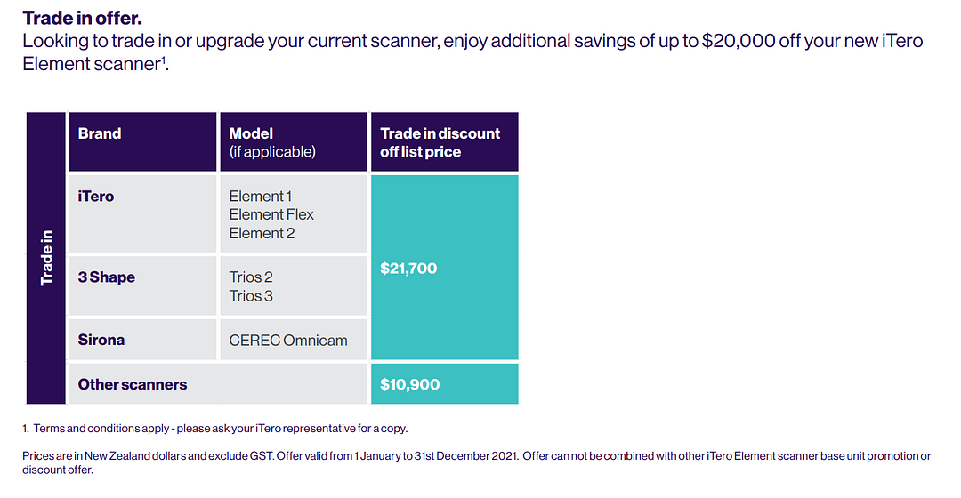 Trade-In Unit Offers iTero Element 5D Plus Intraoral Scanners