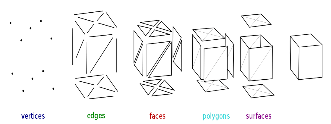 Different-elements-of-polygon-mesh-modeling