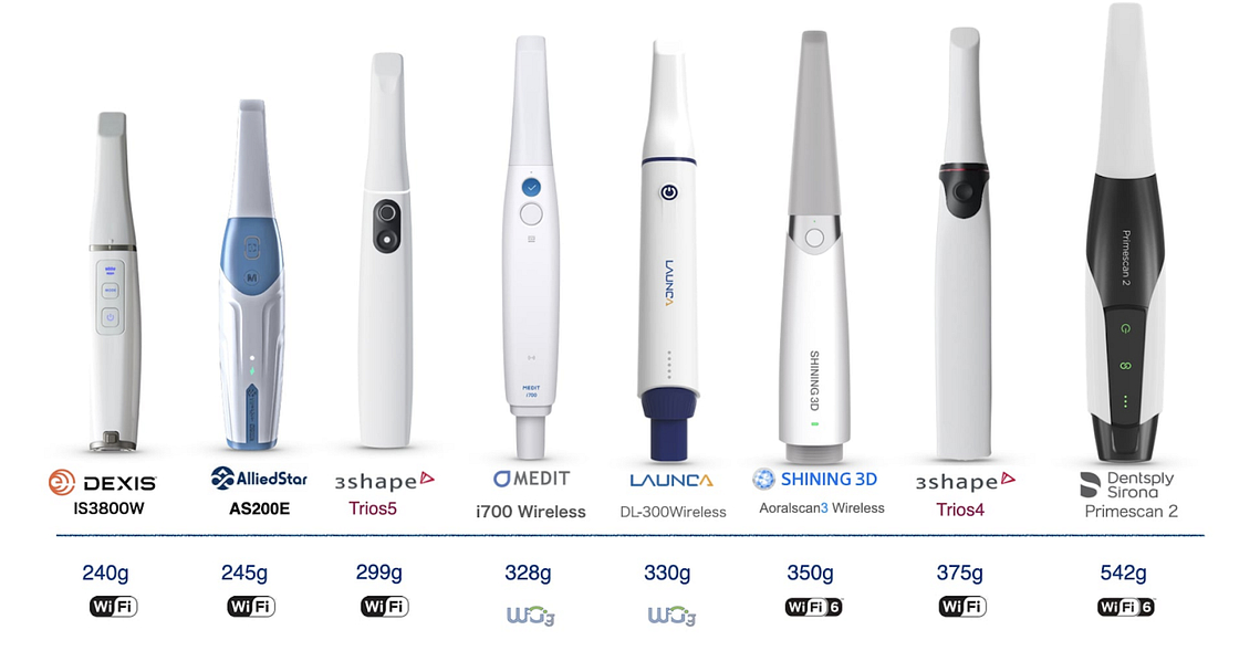 next-big-market-trend-intraoral-scanners-cloud-integration-ios-devices-3shape-medit-dentsply-sirona-launca-shining-3d-alliedstar-idd-blog