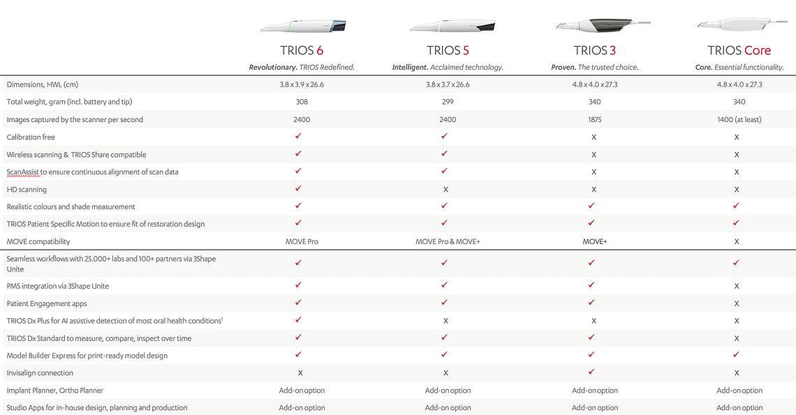 trios_scanners_compared_TRIOS_6_IDD