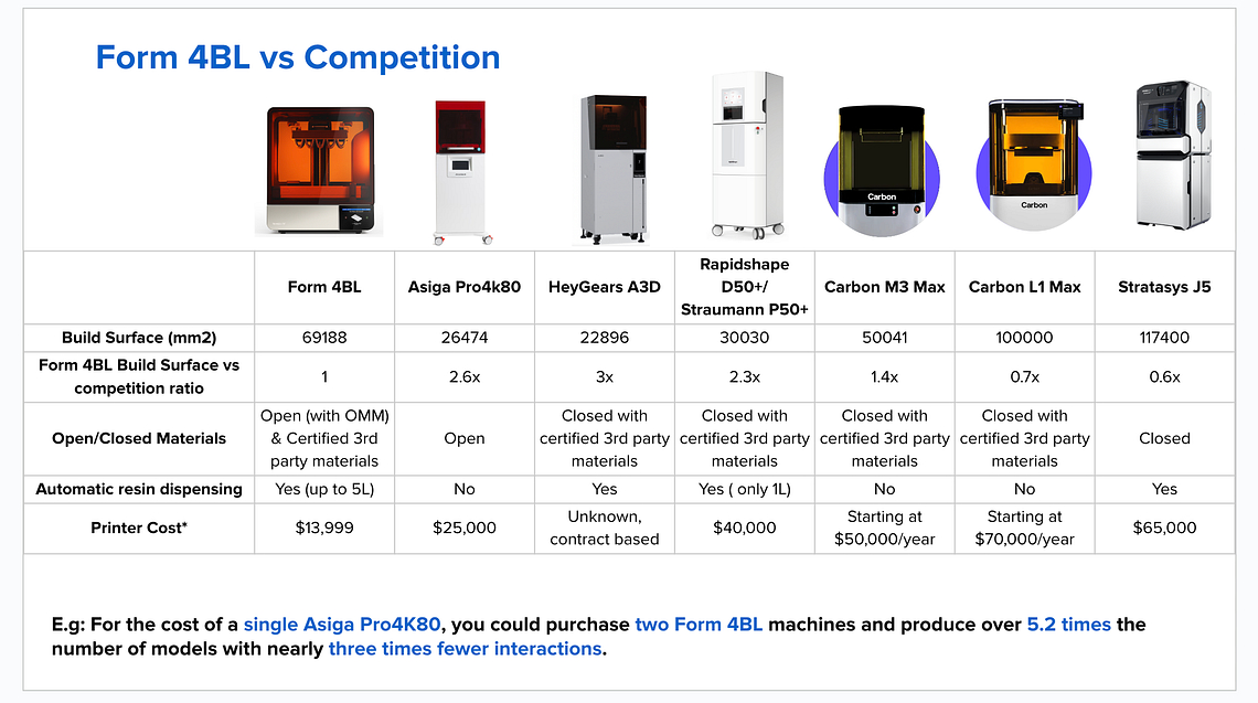 dental-3d-printer-comparison-build-platform-size-volume-idd-institute-of-digital-dentistry-blog