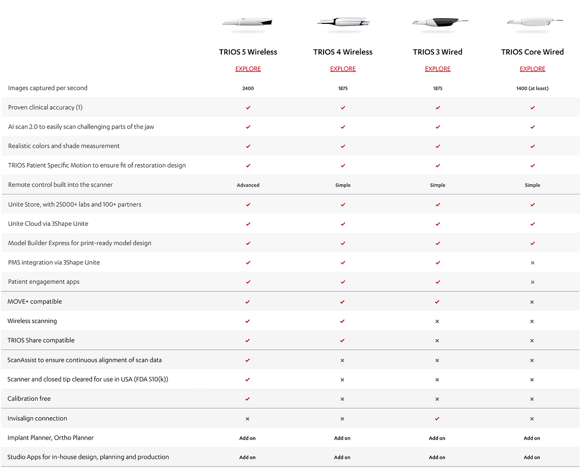 TRIOS_SCANNERS_COMPARED_3SHAPE_iDD