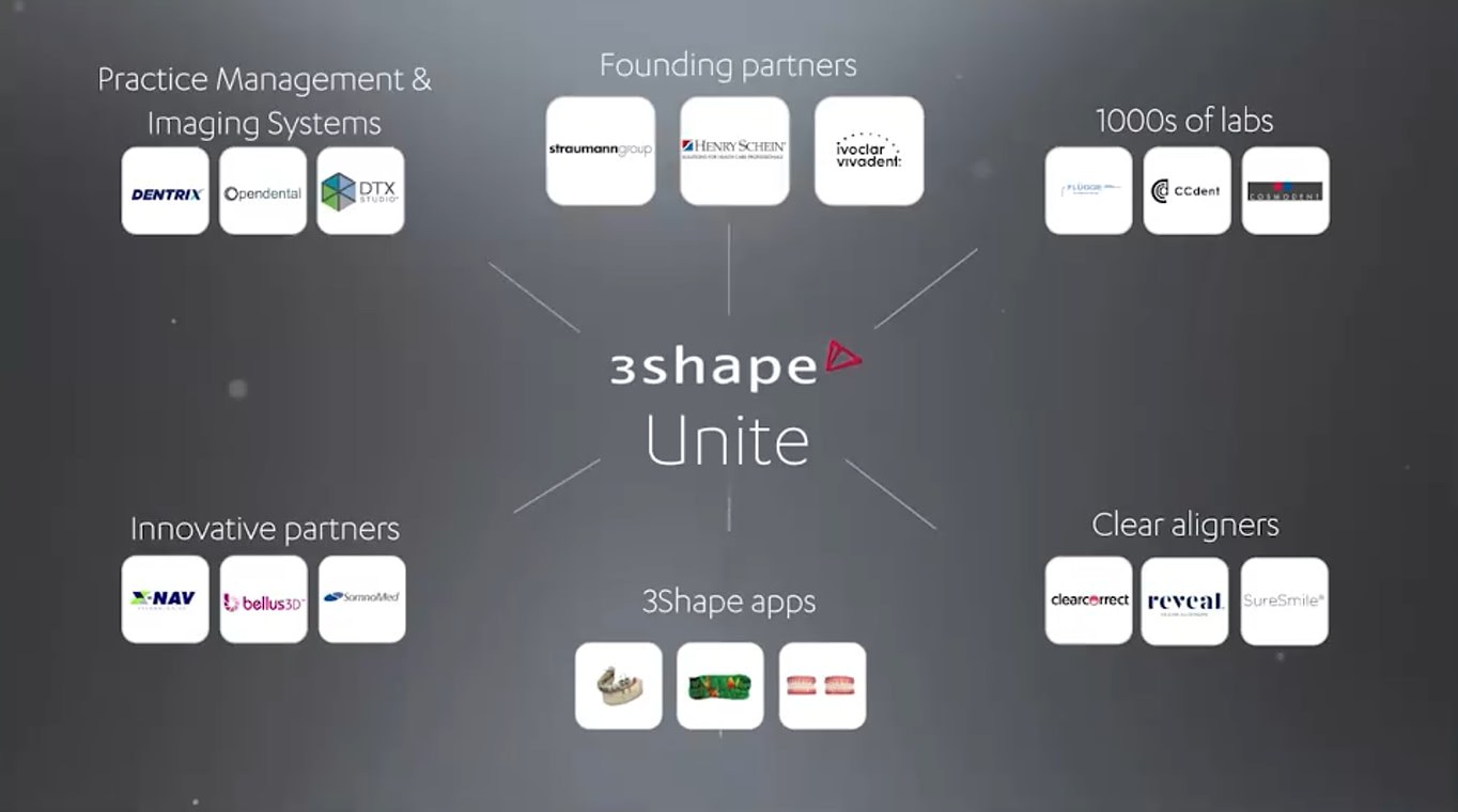 3Shape Unite Review | Institute of Digital Dentistry