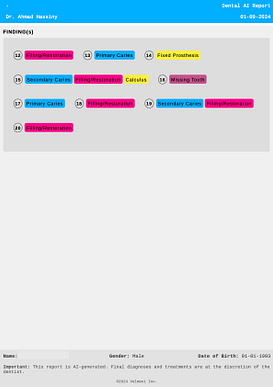 velmeni-second-dentist-ai-review-blog-idd-institute-of-digital-dentistry-generated-report-findings