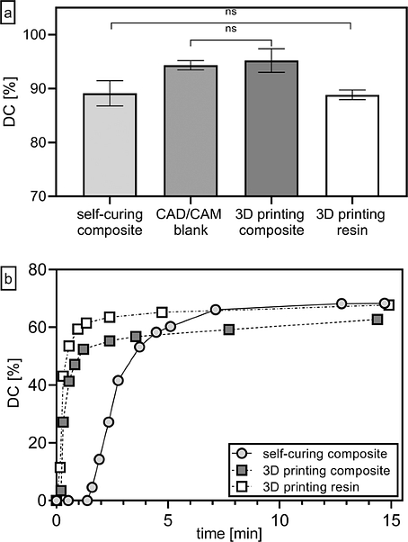 Schematic-of-degree-of-conversion-residual-monomer-3d-printing-idd-institute-of-digital-dentistry-blog