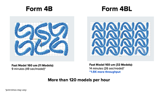 formlabs-form-4bl-3d-printer-form-4b-comparison-fast-model-idd-institute-of-digital-dentistry-blog