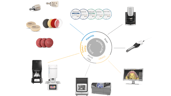 dentsply-sirona-lab-image-cad-cam-materials-workflow-digital-dentistry-decoded-podcast-episode-1-max-milz-idd-institute-of-digital-dentistry-blog