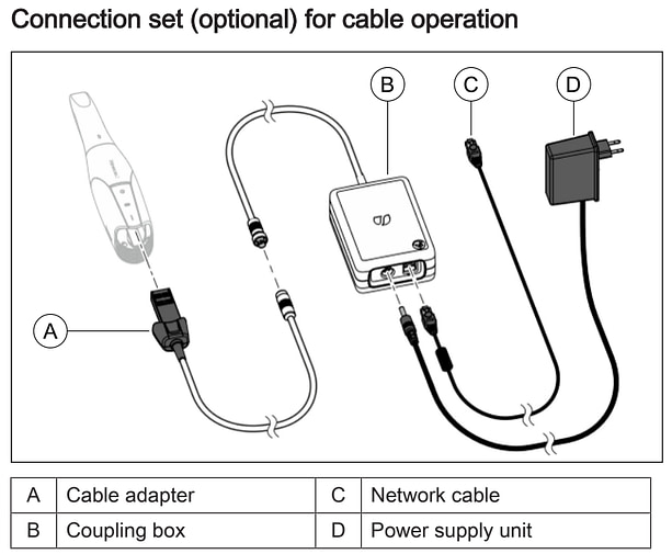 primescan_2_wired_ethernet