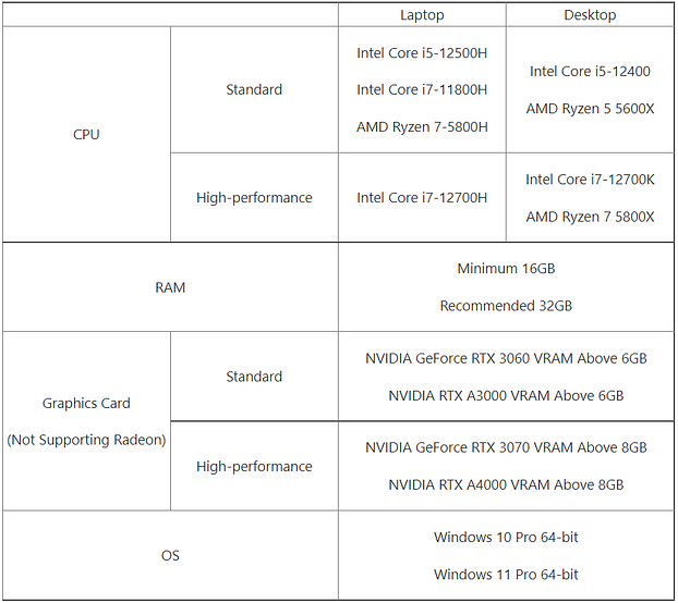 Medit i600 system requirements pc requirements