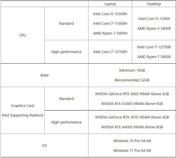 Medit i600 system requirements pc requirements