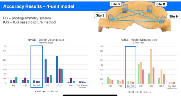 shining-3d-dental-aoralscan-elite-intraoral-scanner-launch-idd-institute-of-digital-dentistry-accuracy-results-implant-statistics