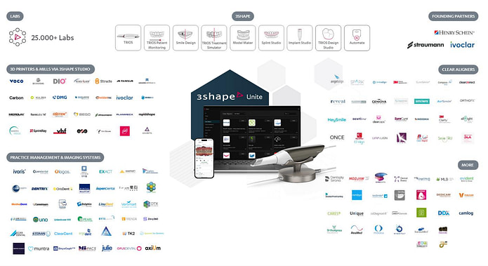 S02 E01 AI, Cloud, and 3D Printing with 3Shape's Rune Fisker ...