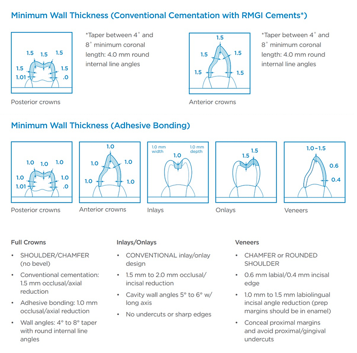 CEREC Tessera Prepration Guidelines