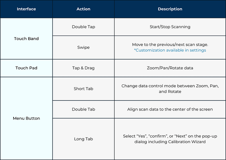 Medit Interface table