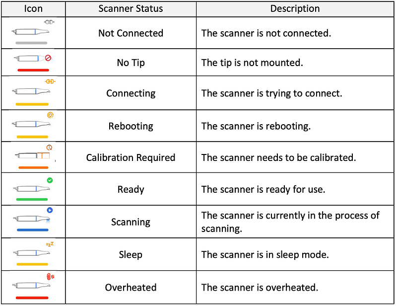 Medit i900 LED light