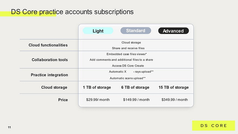 DS Core Subscription