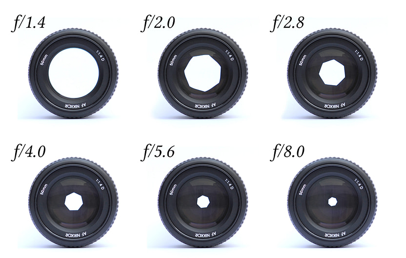 Lenses_with_different_apertures
