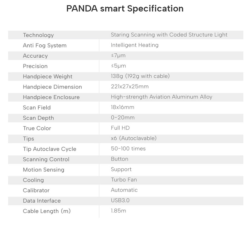 panda smart specification