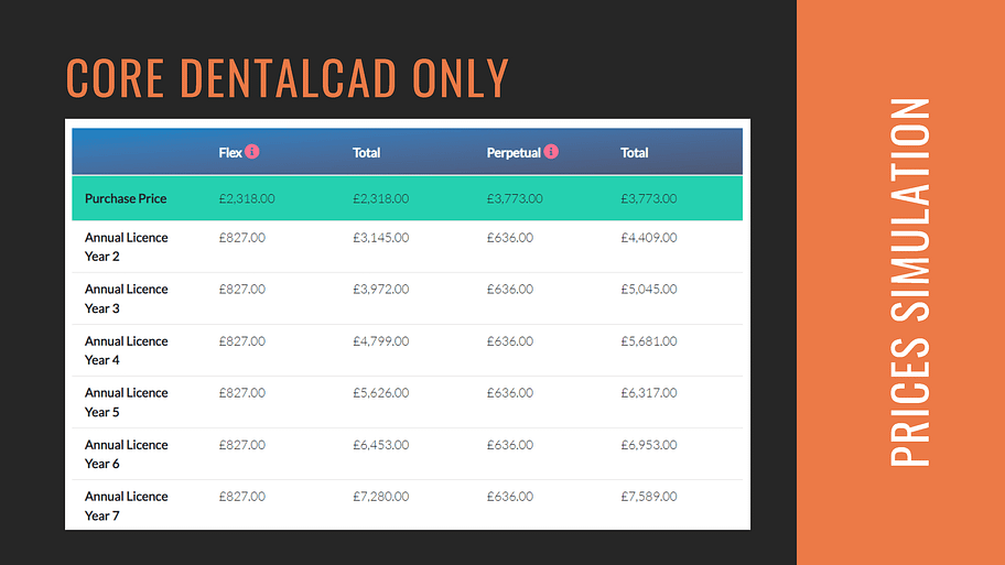 Exocad Pricing Table, perpetual license vs flex license