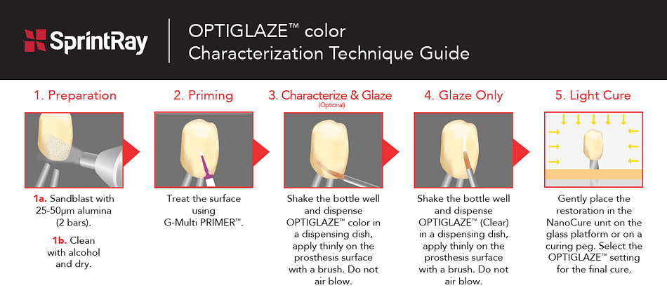 OPTIGLAZE-Technique