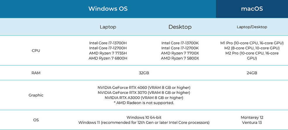 Recommended-System-Requirements