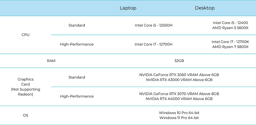 Recommended-System-Requirements-i500