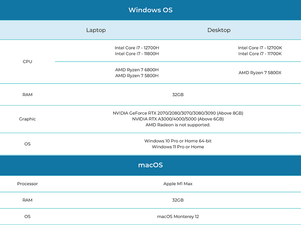 Recommended-System-Requirements-i700w-i700-i600