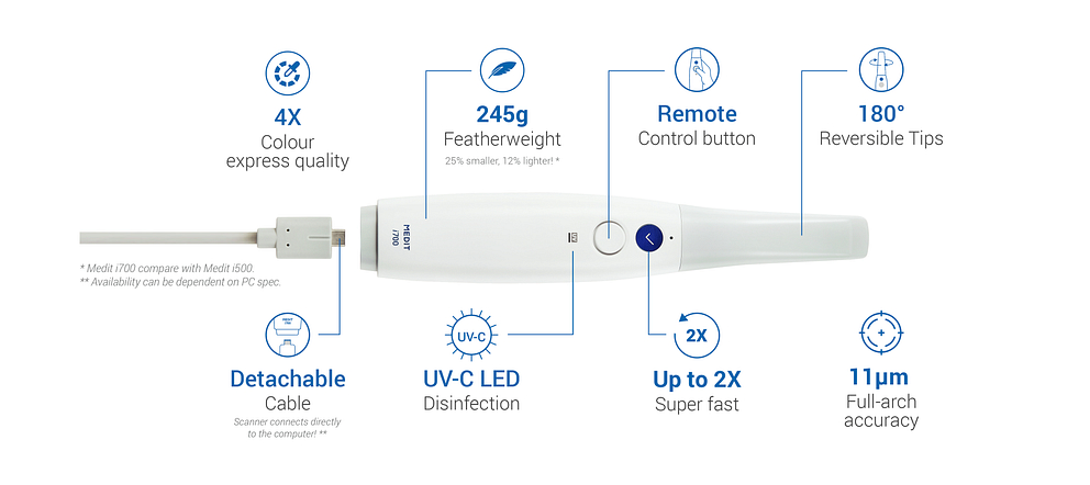medit-i700-intraoral-scanner-specifications-idd-institute-of-digital-dentistry-blog-diagram
