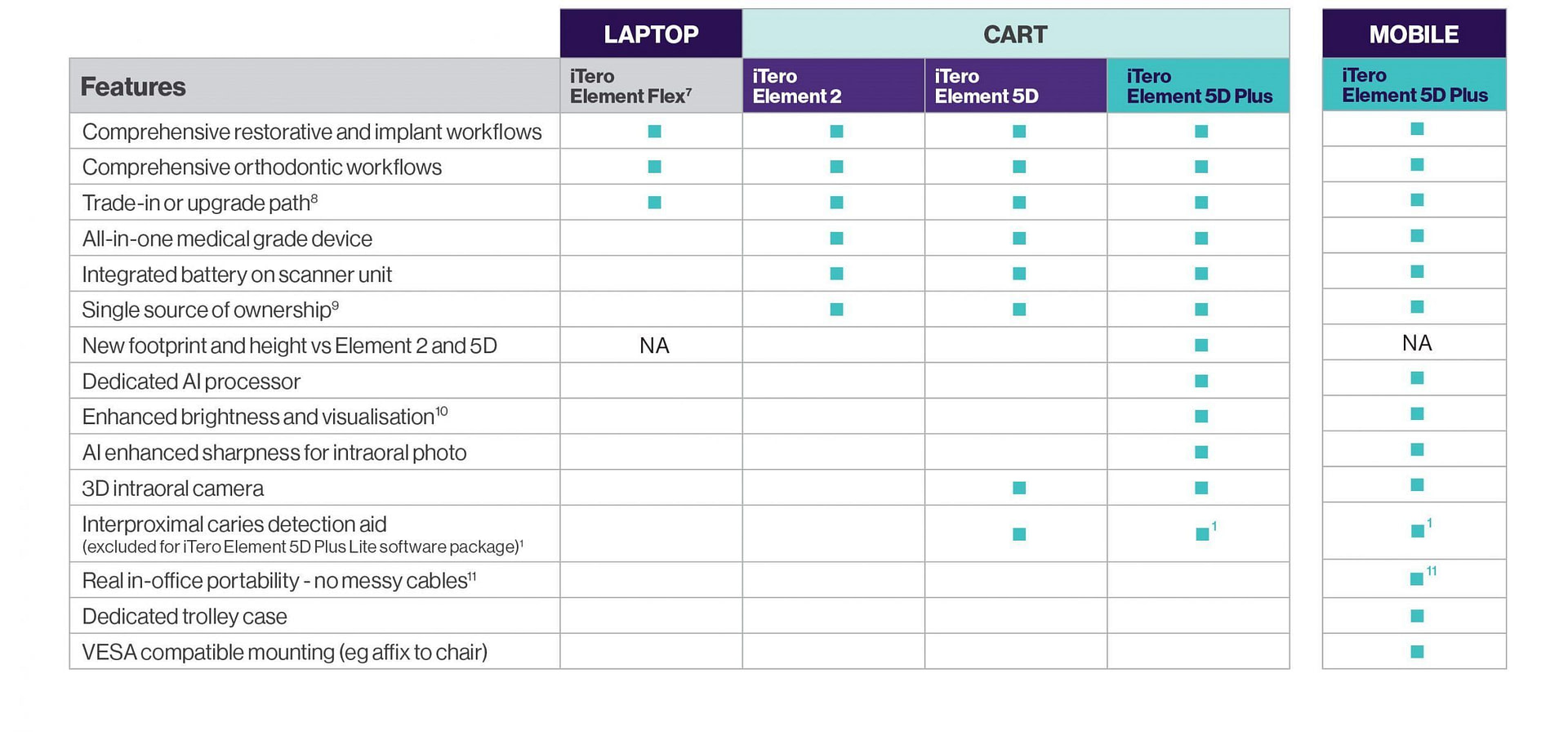 itero intraoral scanners options element flex element 5d 2