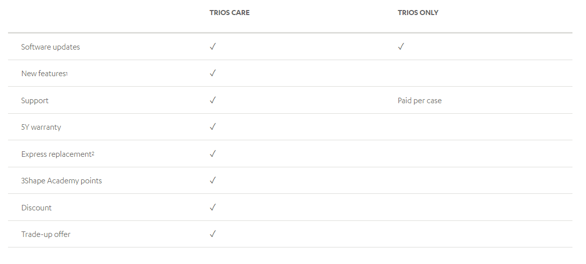 TRIOS SERVICE PACKAGES