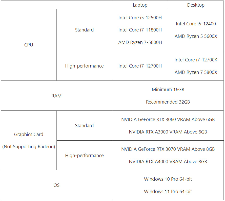 Medit i600 system requirements pc requirements