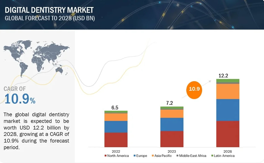 digital-dentistry-valuation.png