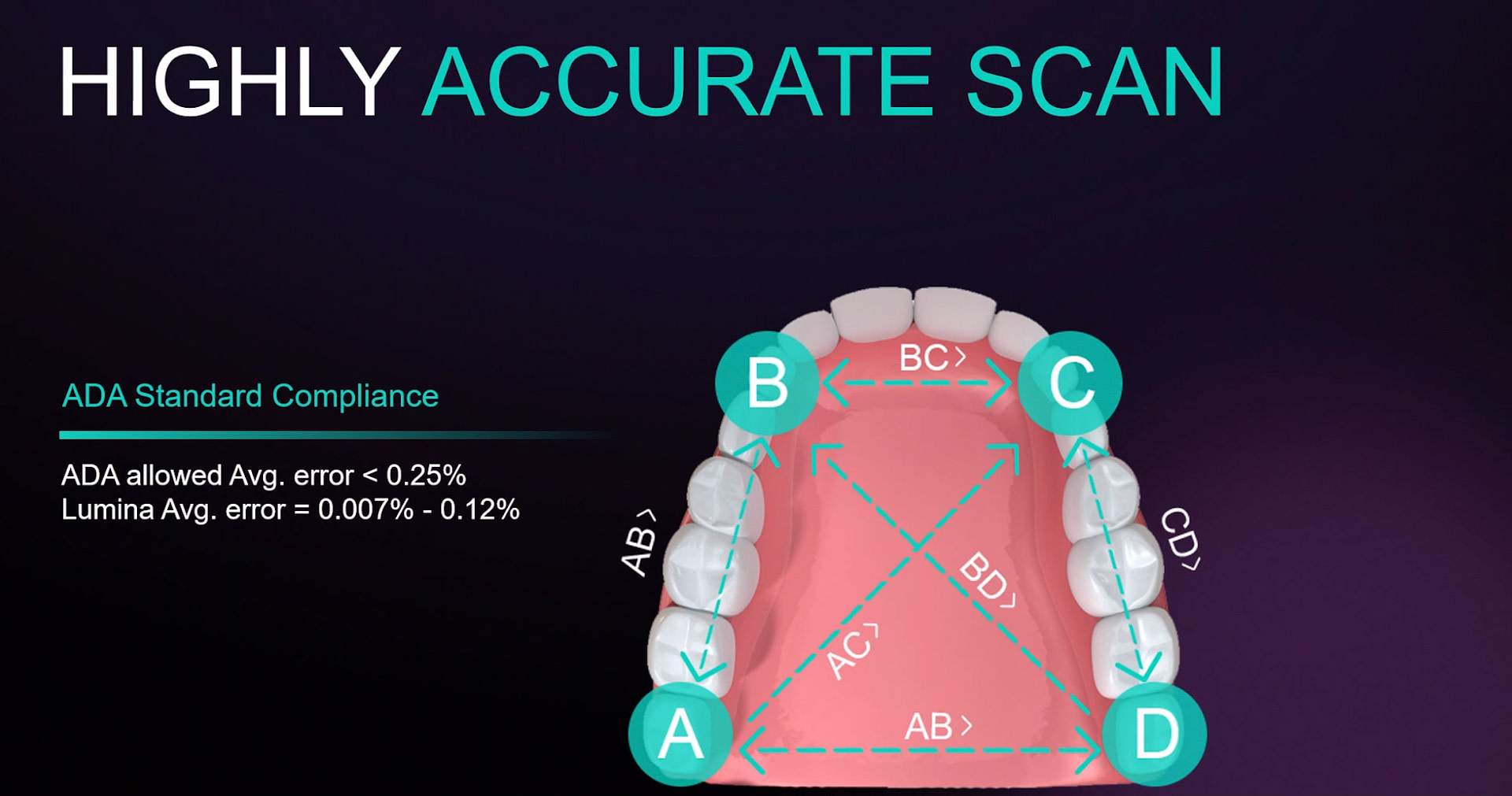 itero lumina accuracy idd